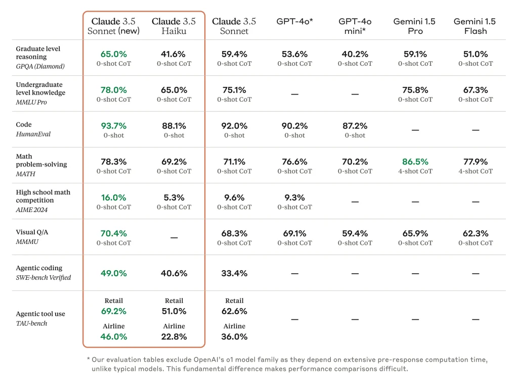 Claude 3 5 haiku benchmark summary