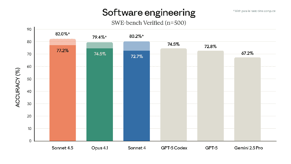 Benchmark comparison