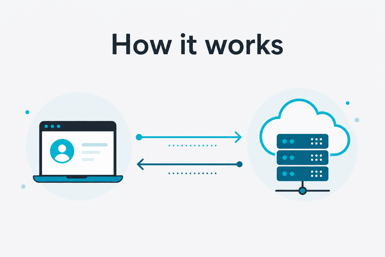 Abstract API request-response illustration