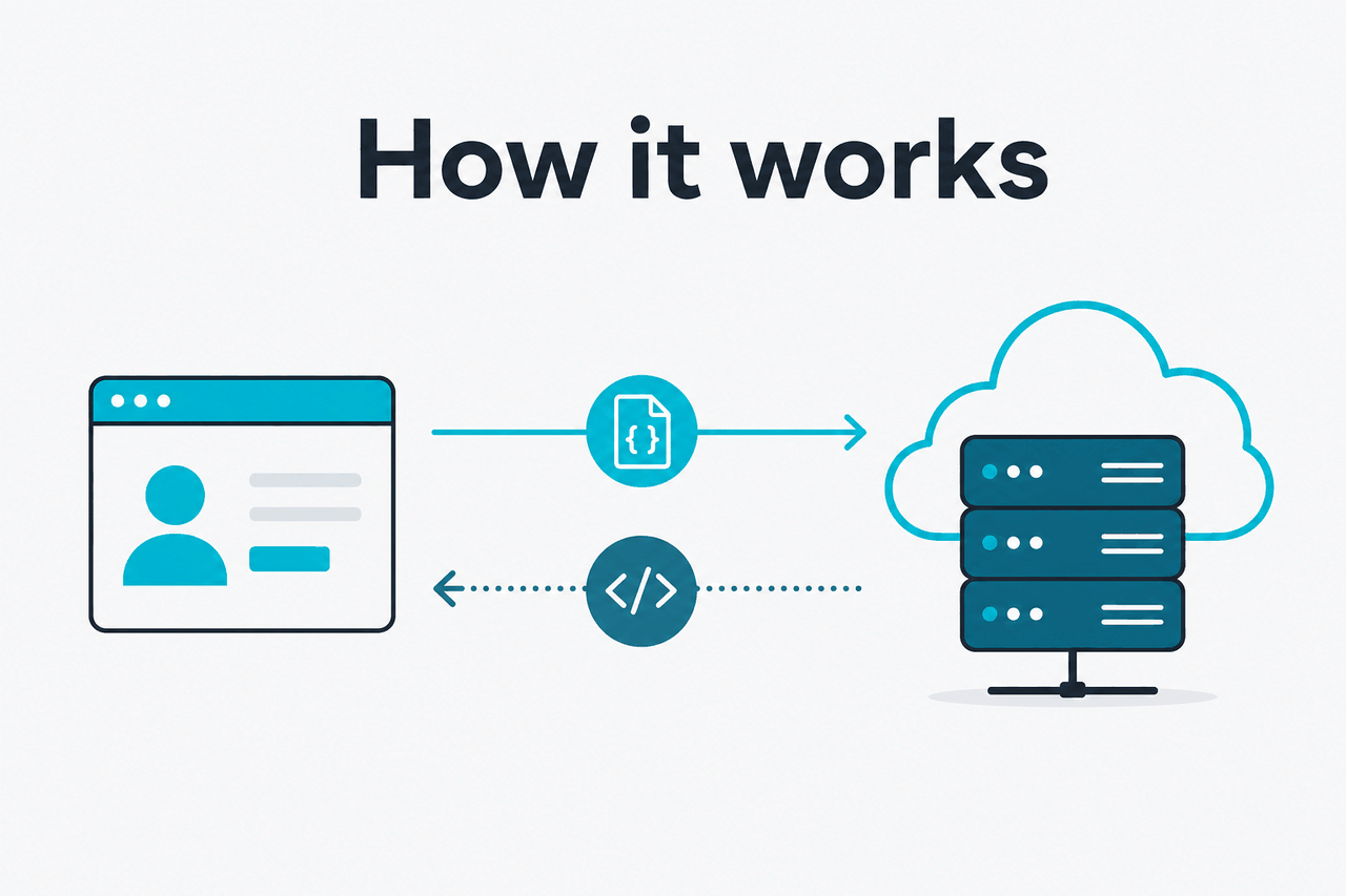 Abstract API request-response illustration