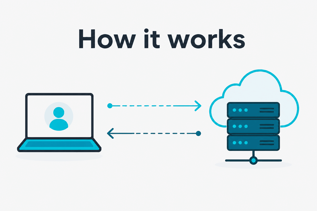 Abstract API request-response illustration