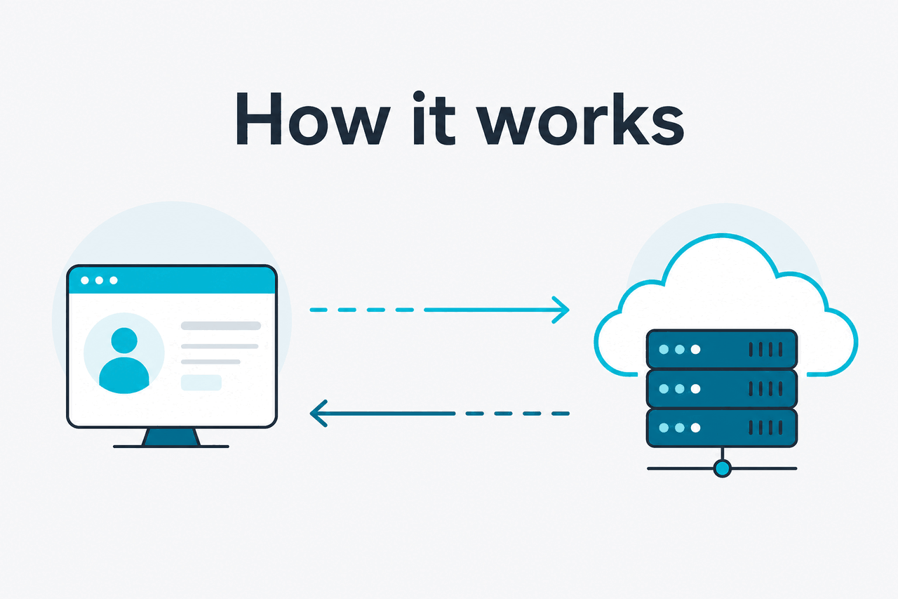 Abstract API request-response illustration
