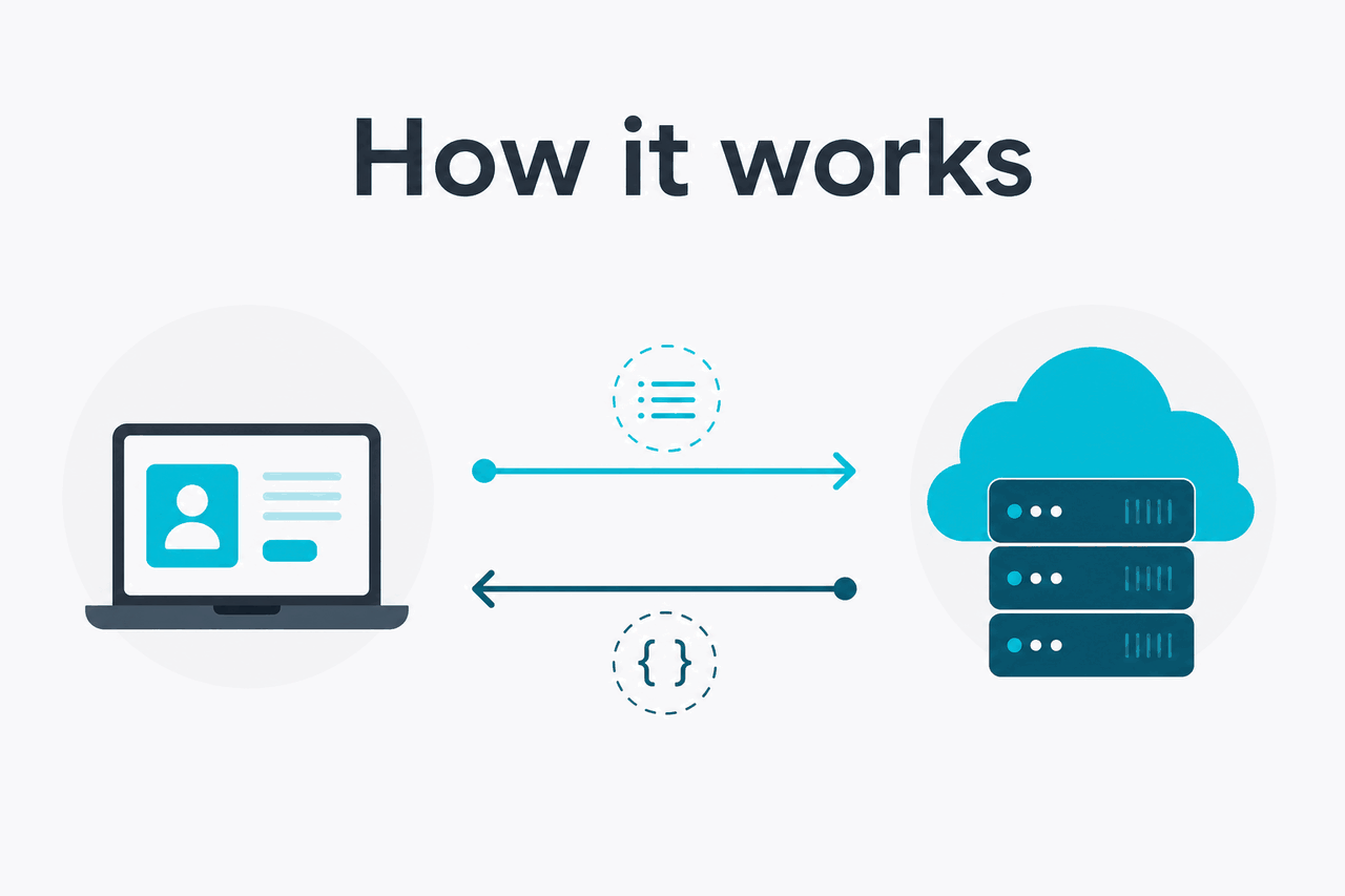 Abstract API request-response illustration