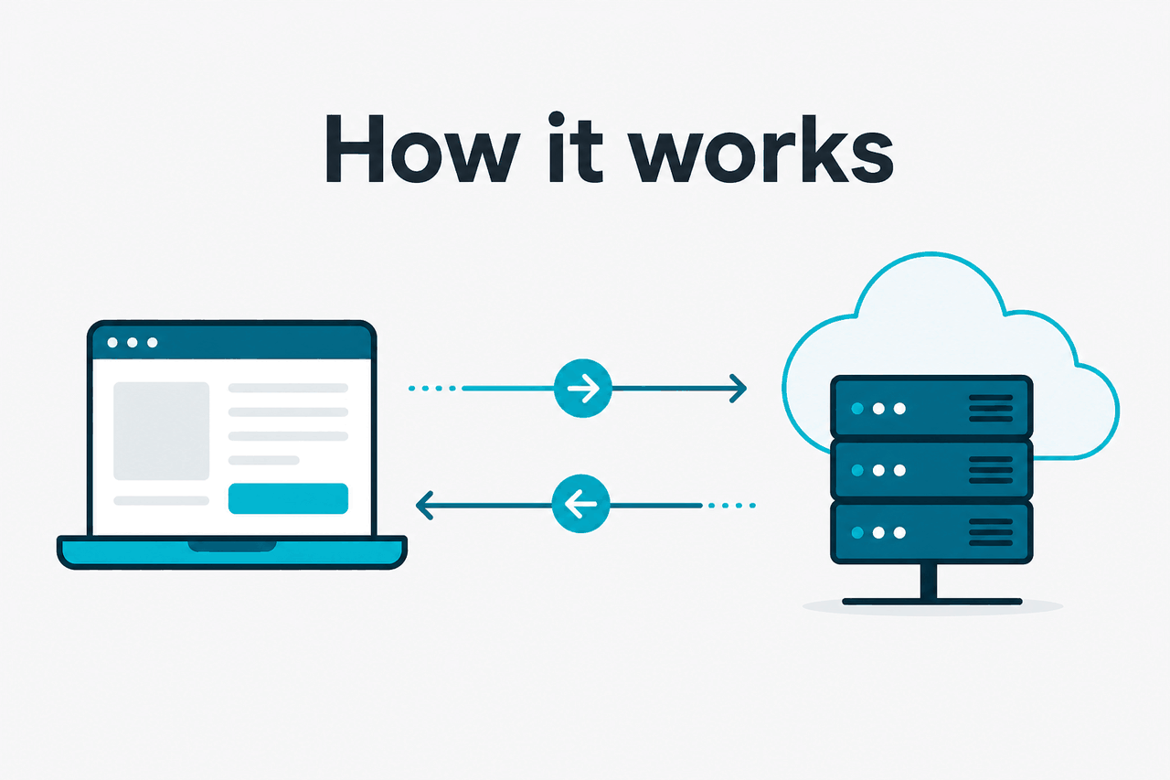 Abstract API request-response illustration