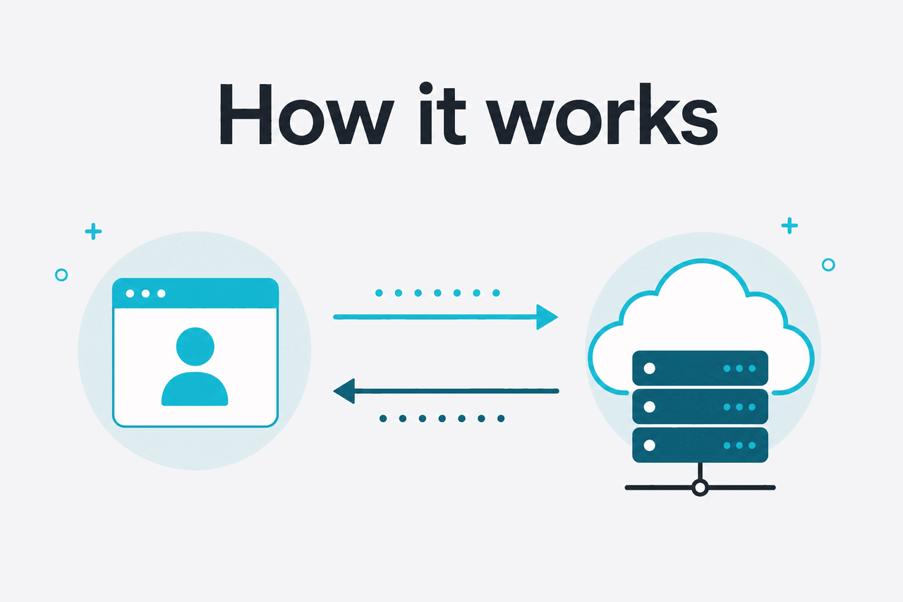Abstract API request-response illustration