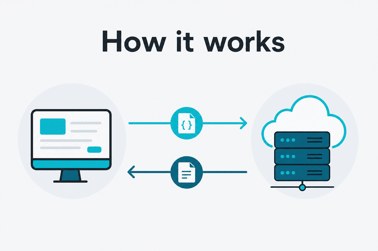 Abstract API request-response illustration