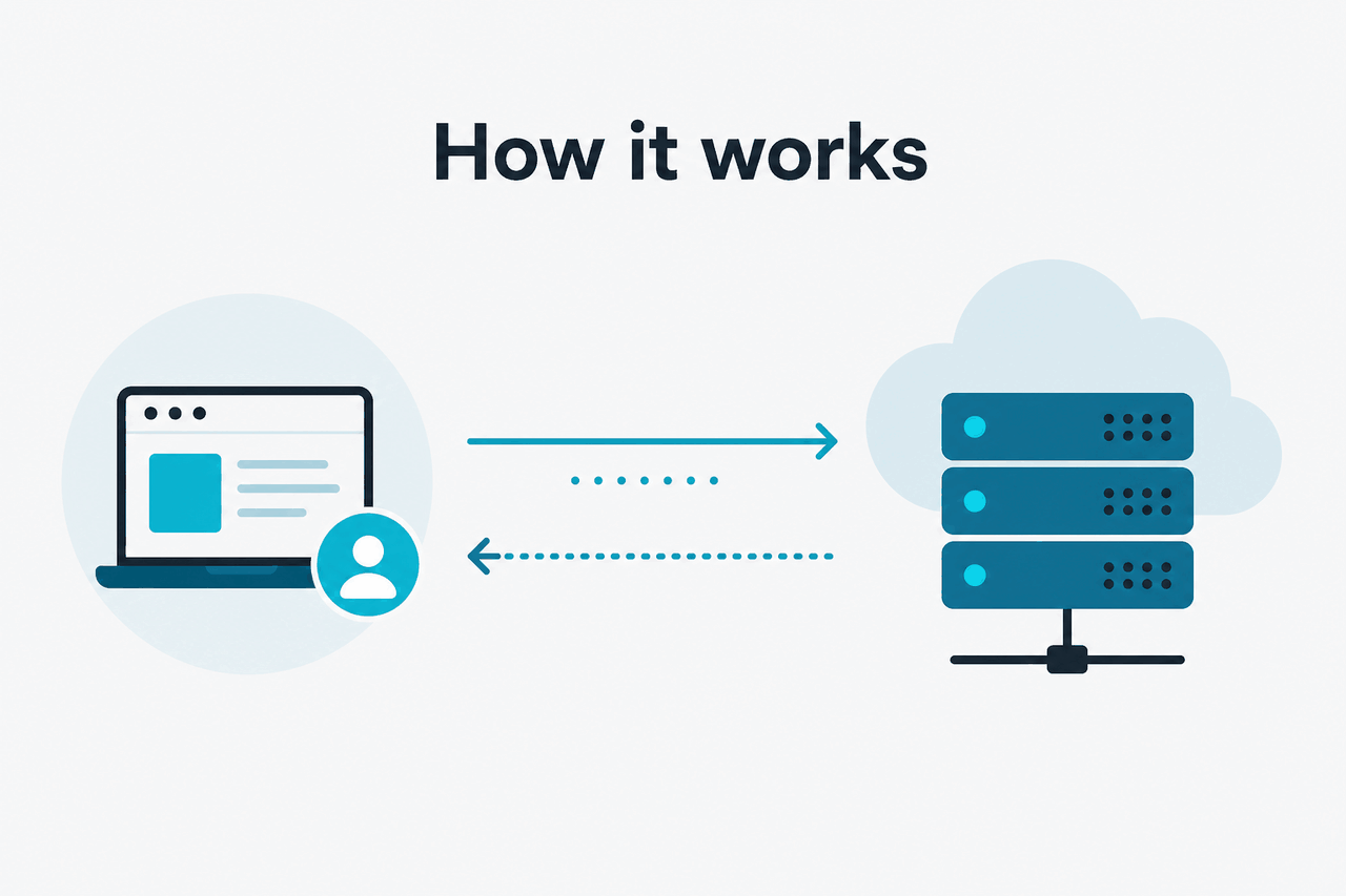 Abstract API request-response illustration