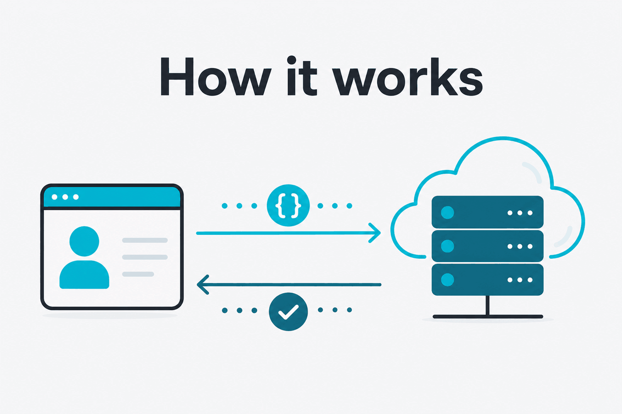 Abstract API request-response illustration