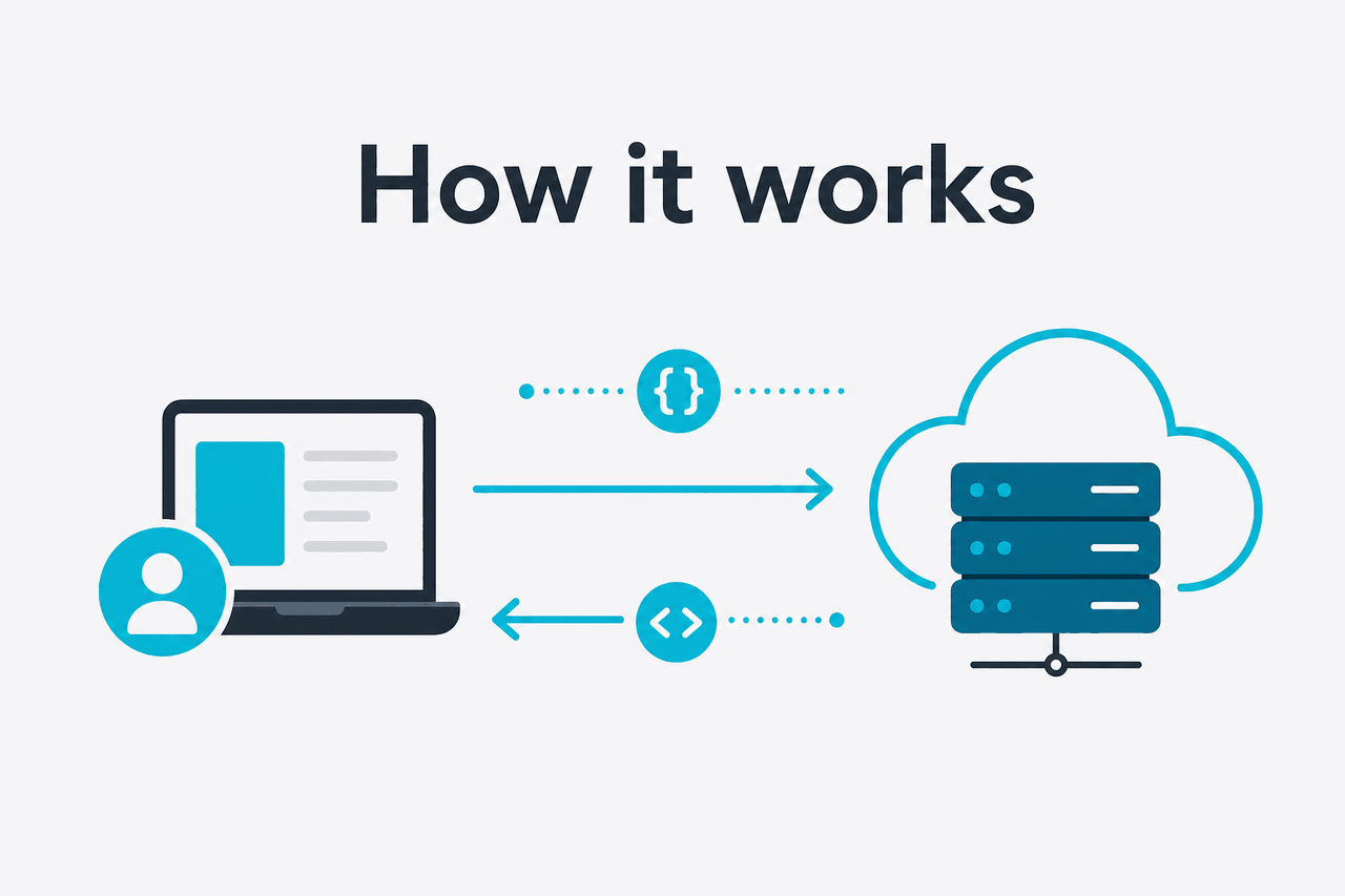 Abstract API request-response illustration
