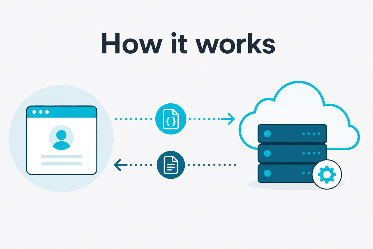 Abstract API request-response illustration
