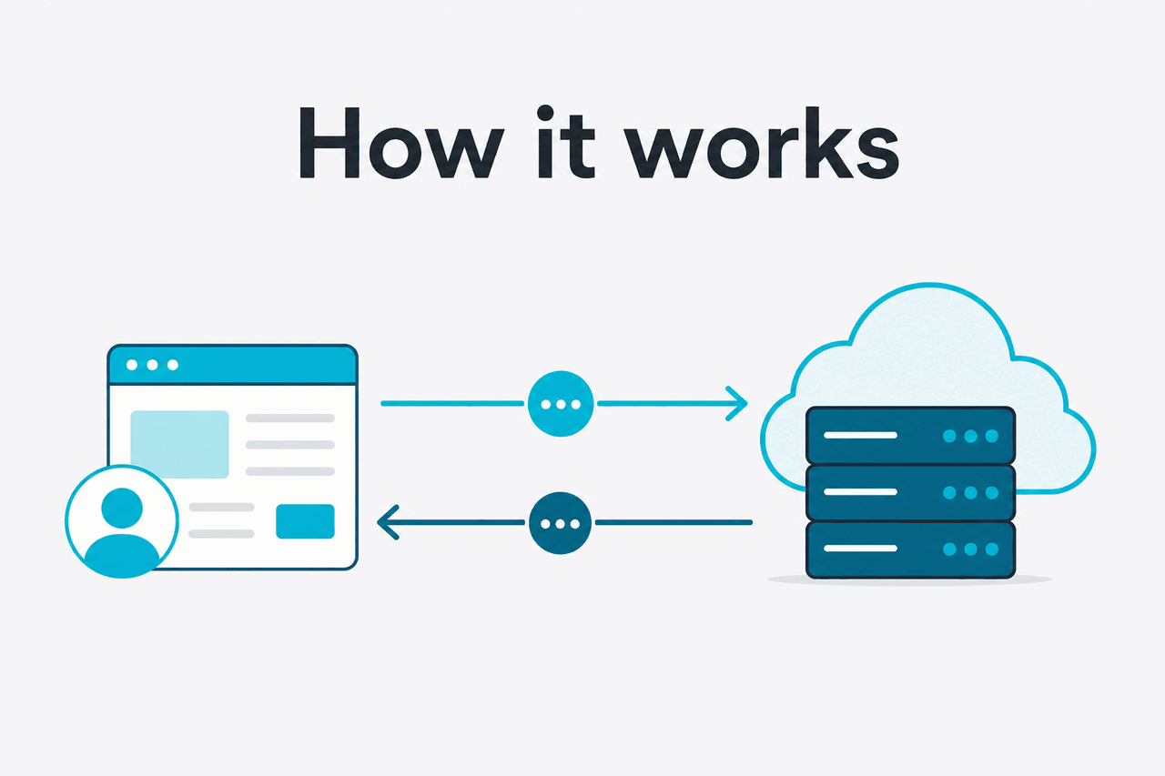 Abstract API request-response illustration