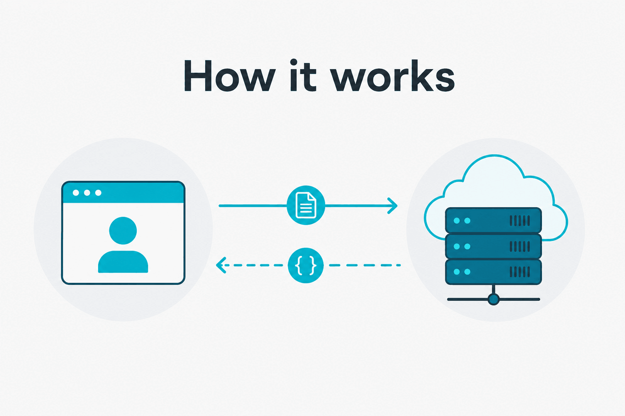 Abstract API request-response illustration