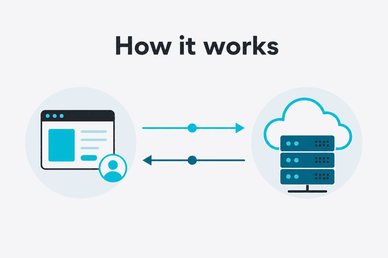 Abstract API request-response illustration