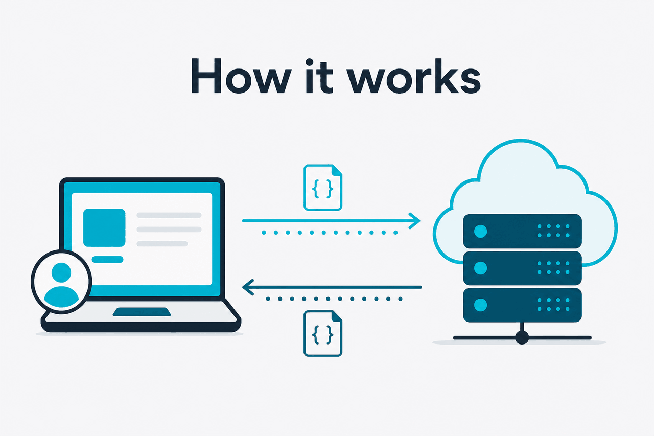 Abstract API request-response illustration