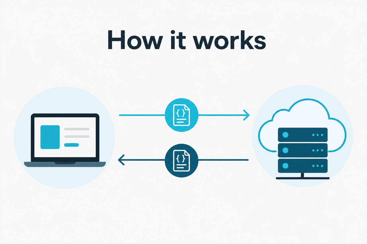 Abstract API request-response illustration