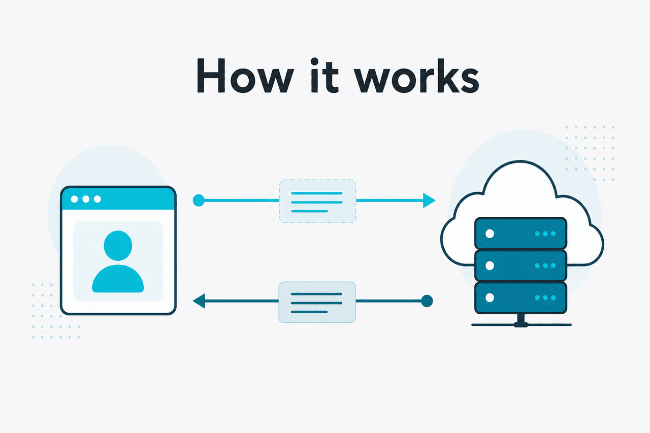 Abstract API request-response illustration
