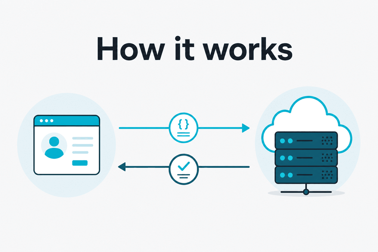 Abstract API request-response illustration