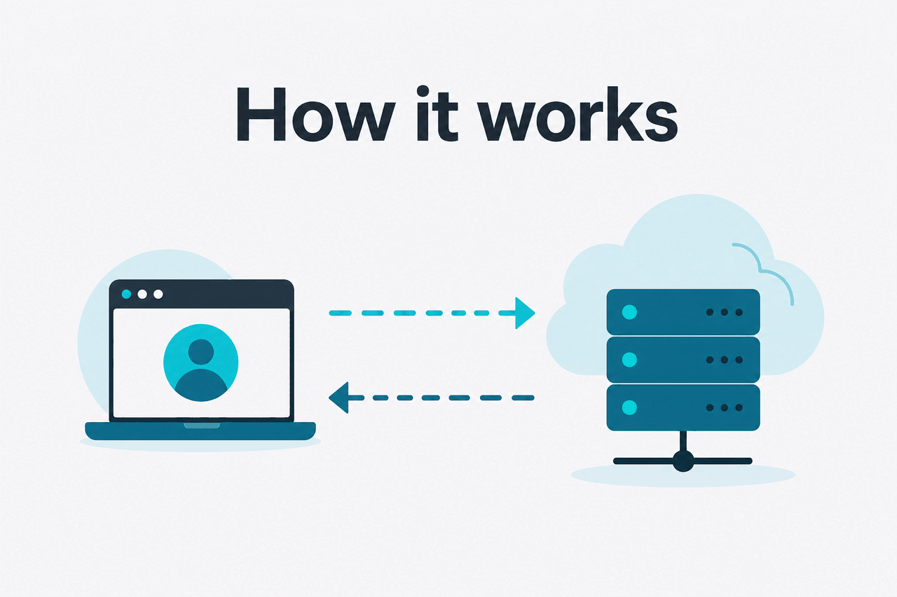 Abstract API request-response illustration