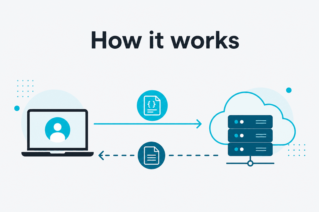 Abstract API request-response illustration