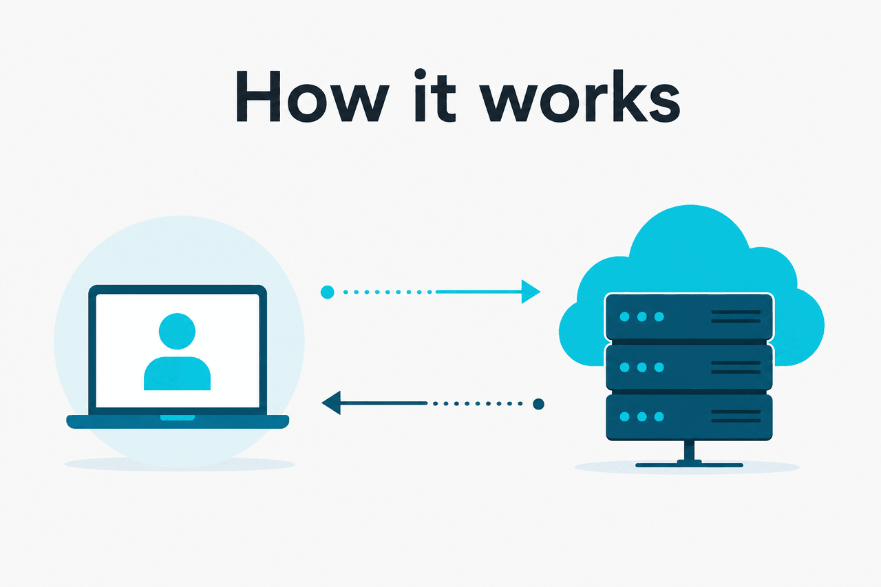 Abstract API request-response illustration