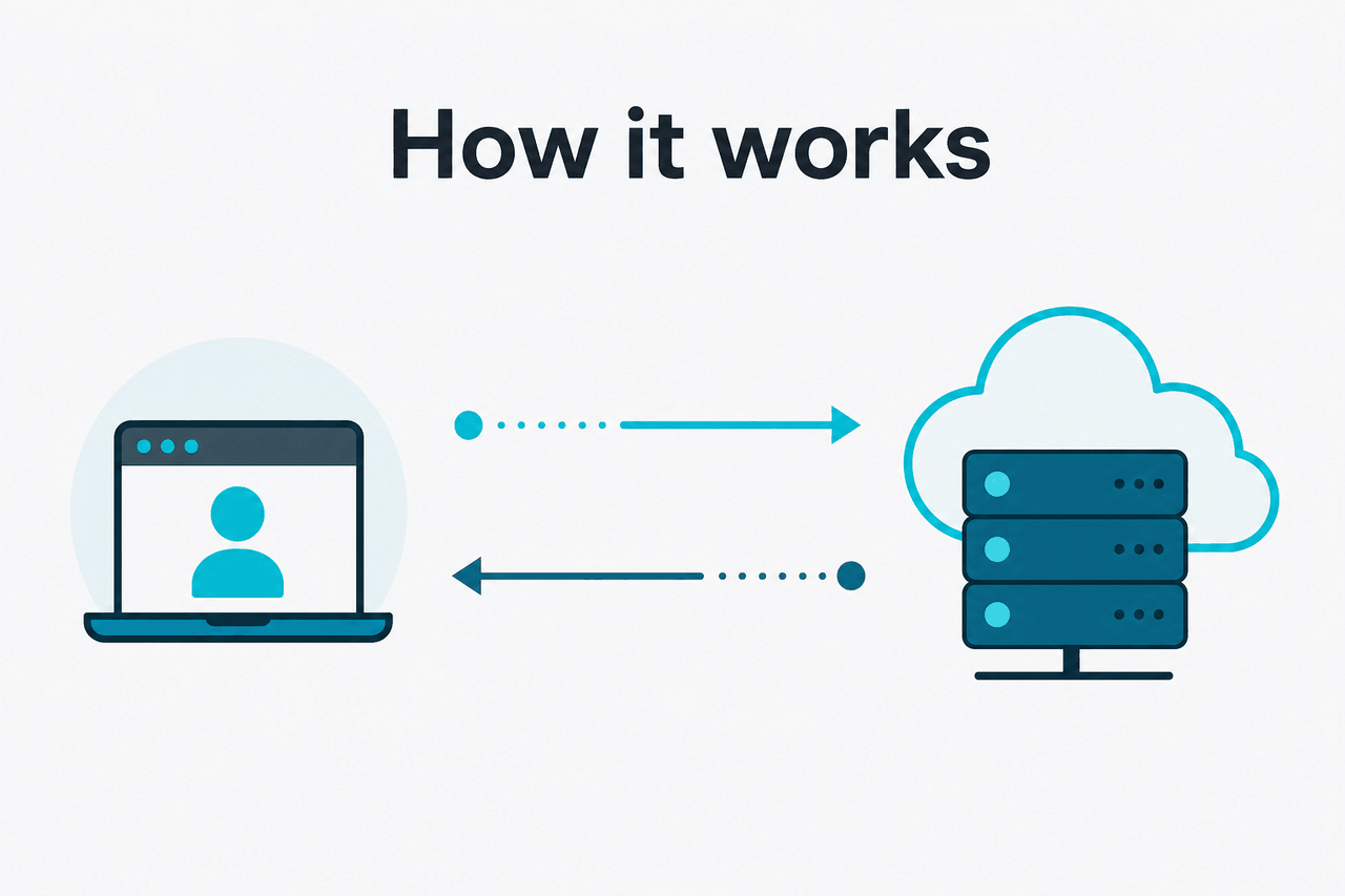 Abstract API request-response illustration