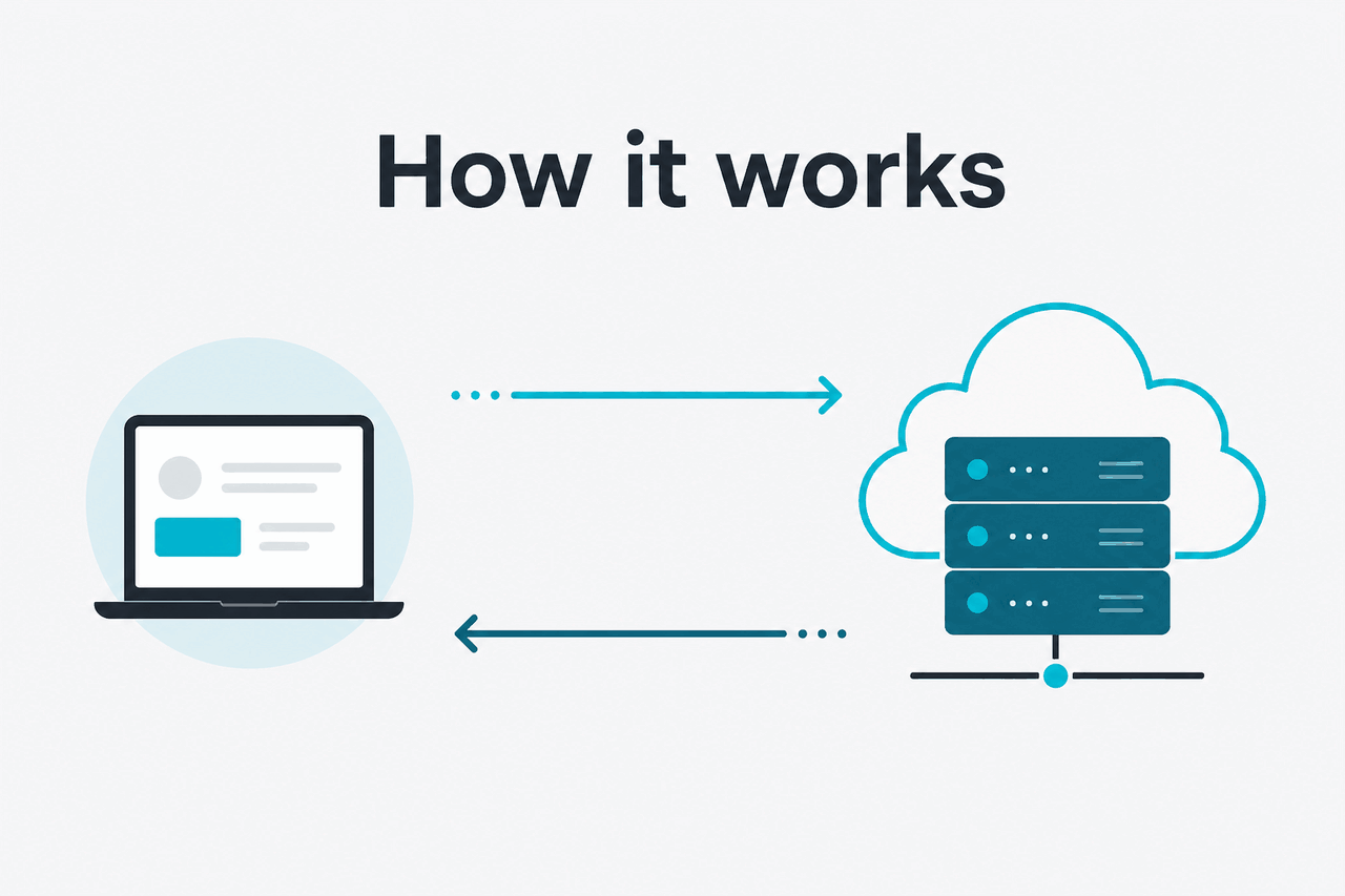 Abstract API request-response illustration