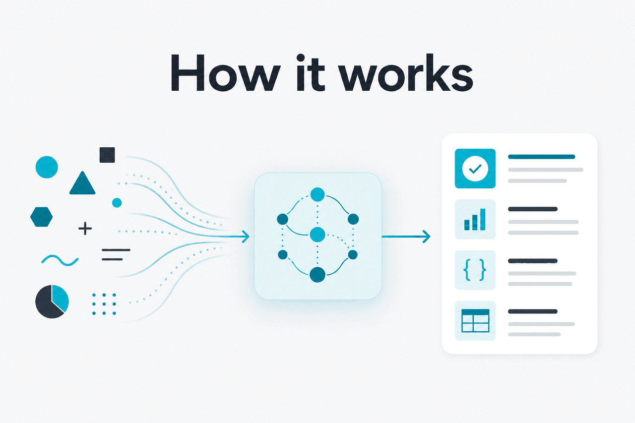 Capability diagram for claude agent sdk