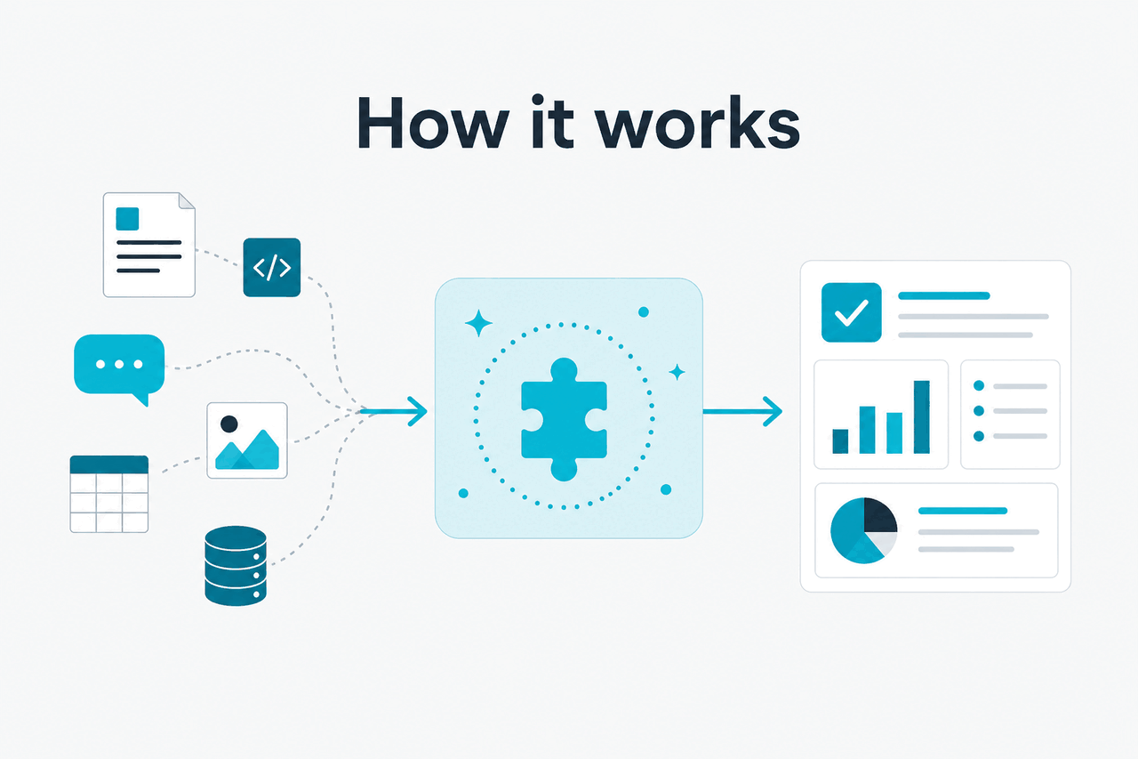 Capability diagram for claude cowork plugins
