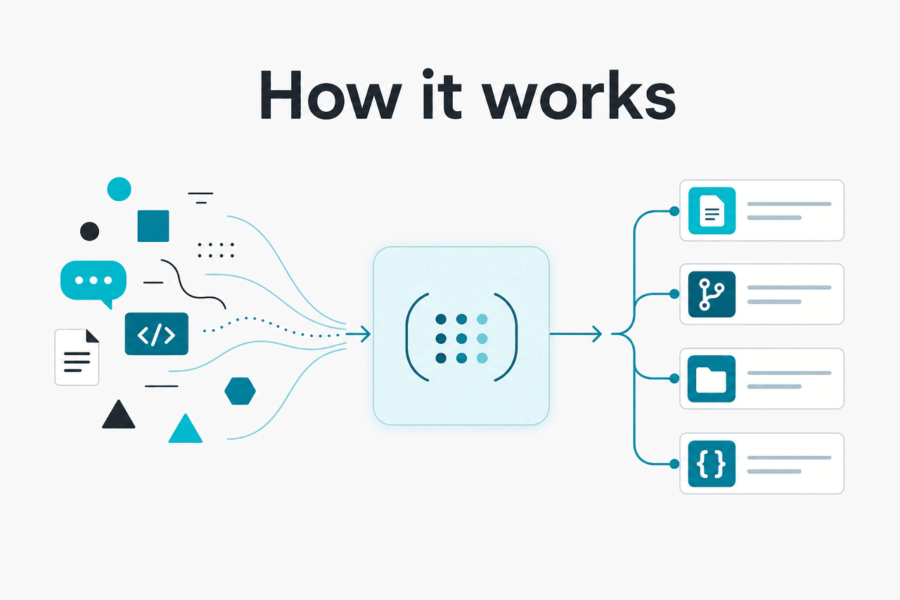 Capability diagram for claude skills github