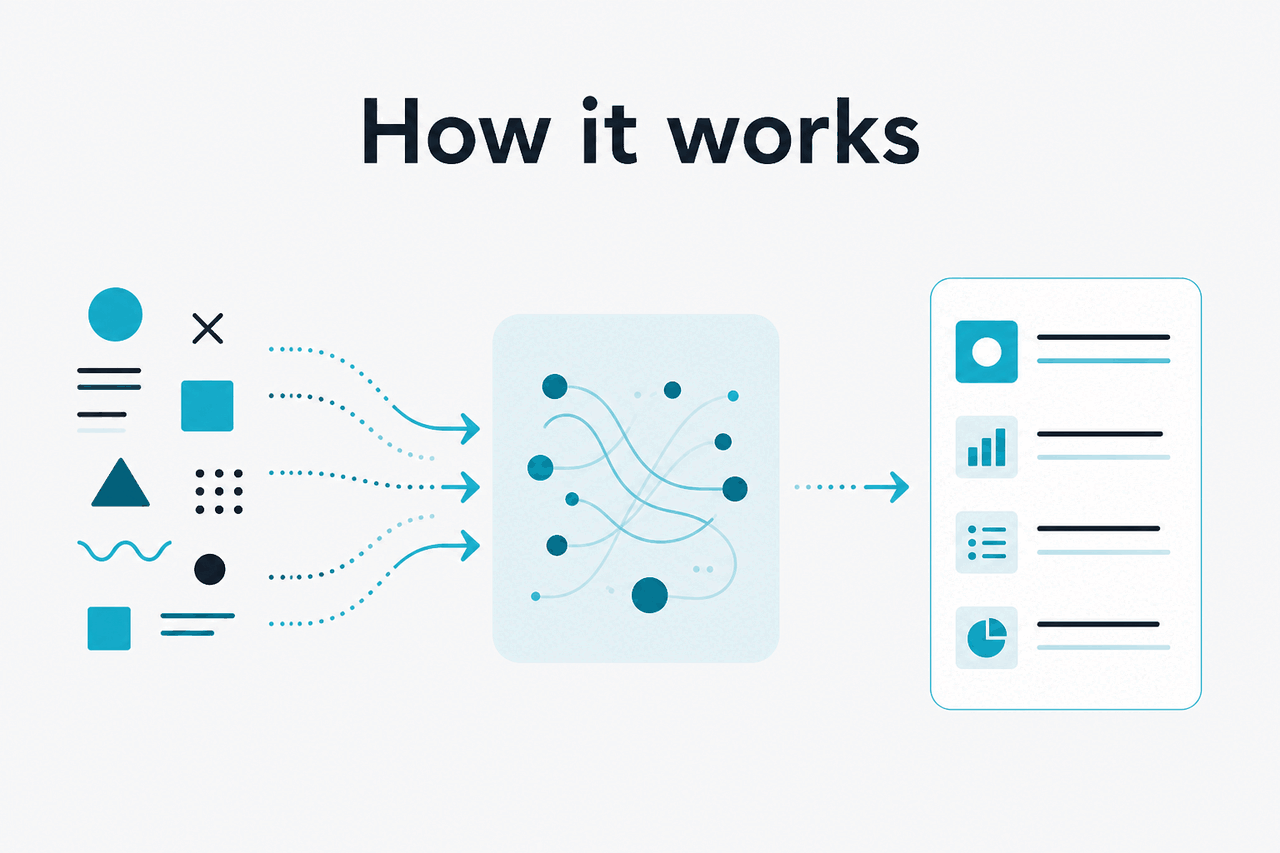 Capability diagram for claude token limit