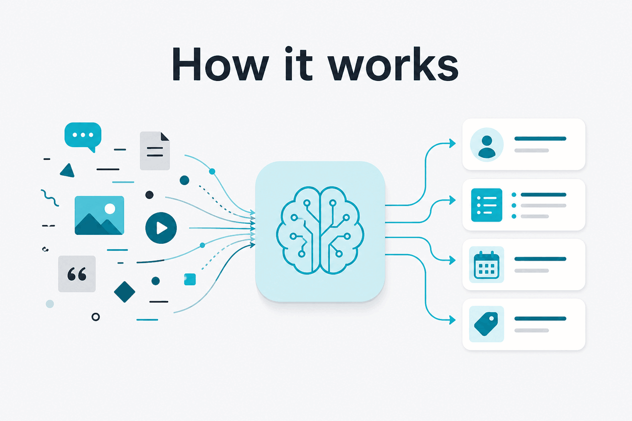 Capability diagram for claude memory