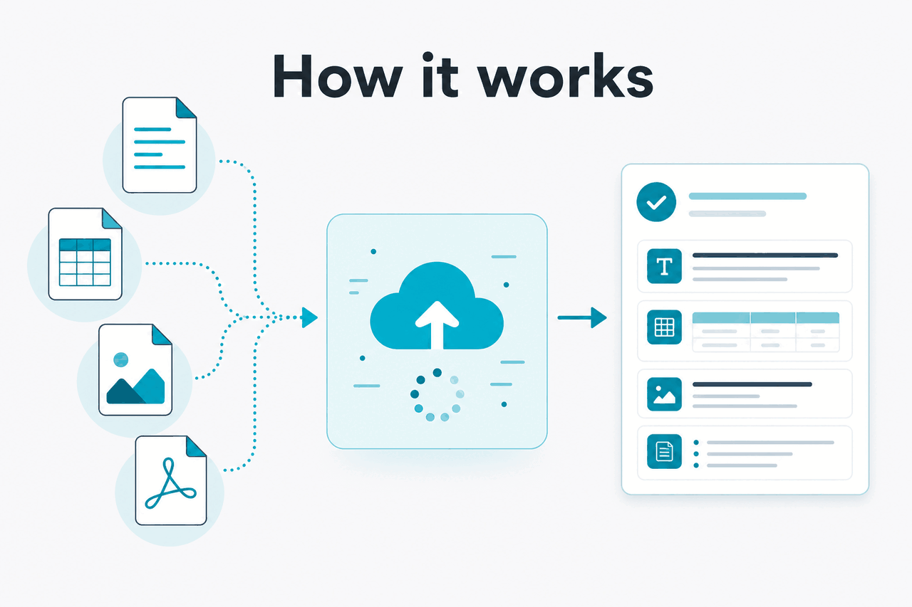 Capability diagram for claude file upload