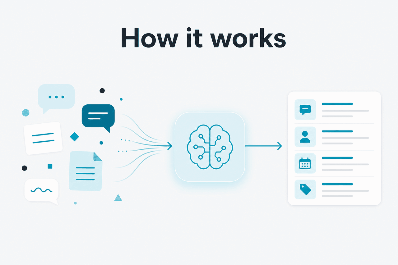 Capability diagram for claude conversation history