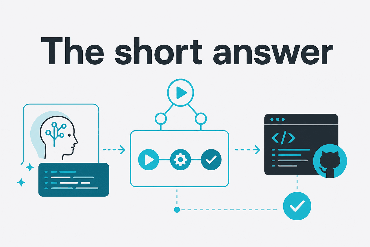 Illustration about claude code github actions