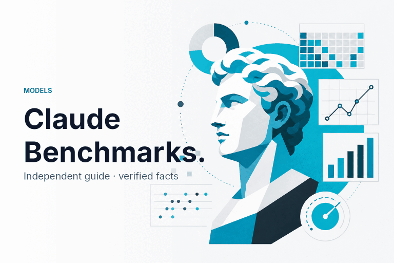Claude Benchmarks — How It Scores — featured