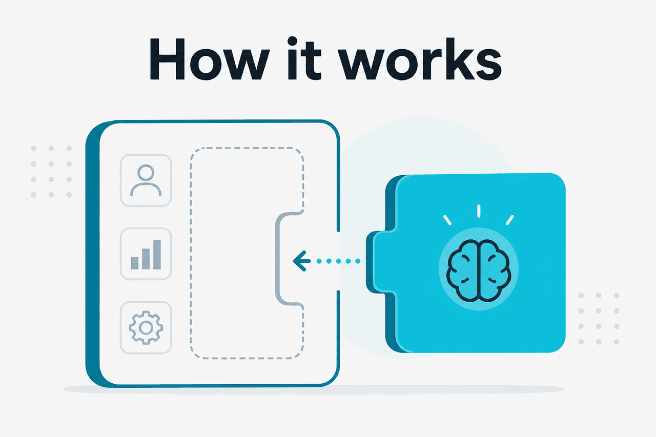 Abstract Skills/plug-in extensibility illustration