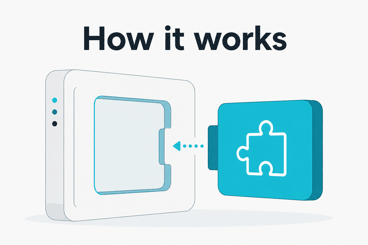 Abstract Skills/plug-in extensibility illustration
