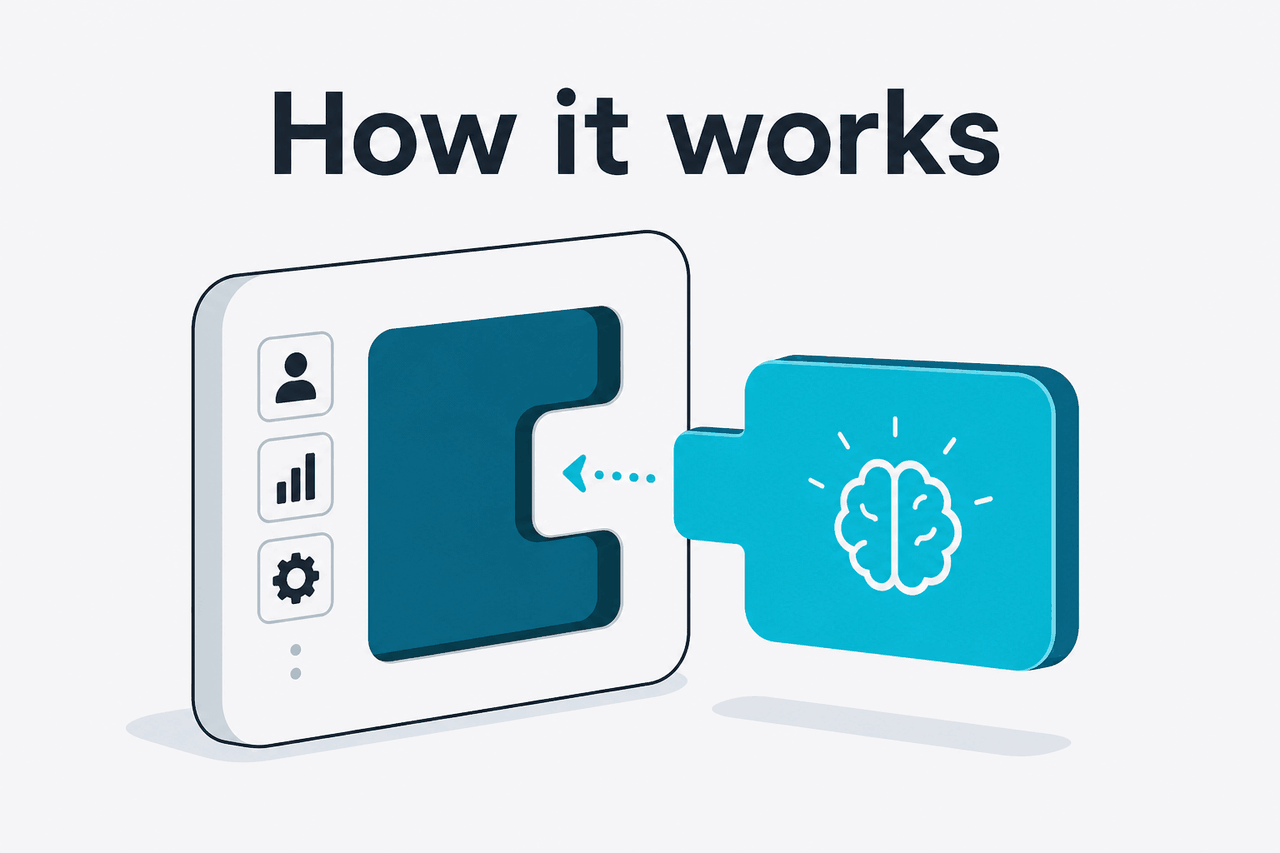 Abstract Skills/plug-in extensibility illustration