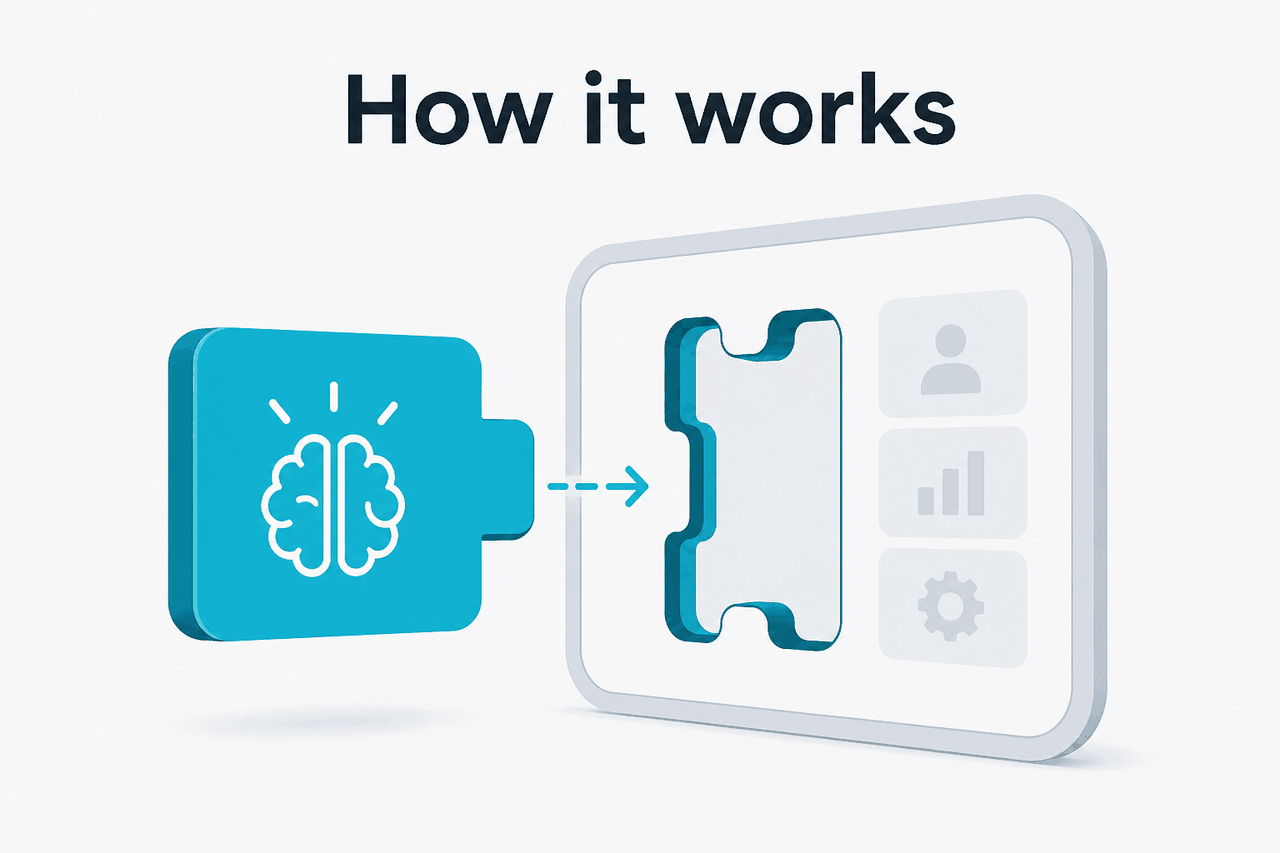 Abstract Skills/plug-in extensibility illustration